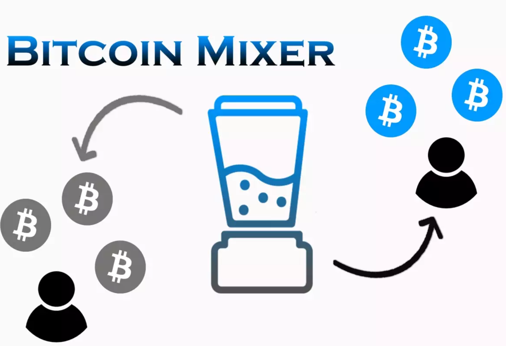 Crypto Mixer SCREENSHOT